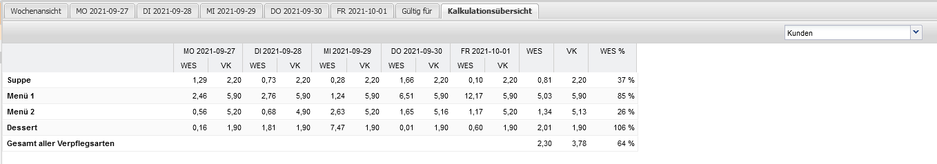 Kalkulationsübersicht
